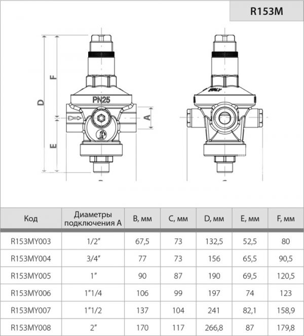 Редуктор давления Giacomini R153MY003, 1/2", 25 бар, мембранный, без манометра