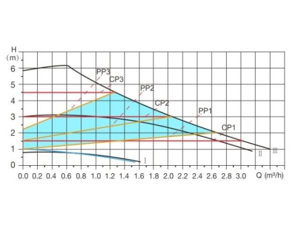 Насос циркуляционный WISE-25/60-180, A&P(5-45 Вт, 3000 л/ч, 6 м, для отопления)