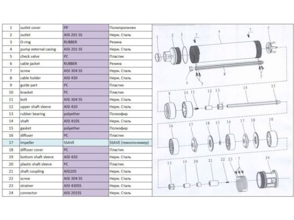 Насос скважинный центробежный AGELESS-3-2100/23-2/8-A A&P(180 Вт, 2,7 м3/ч, 34м, 3' / 7,62 см)