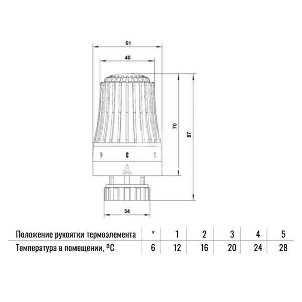 Комплект термостатический прямой с запорным клапаном и термоголовкой Ogint 3/4" ВР-НР, без преднастройки