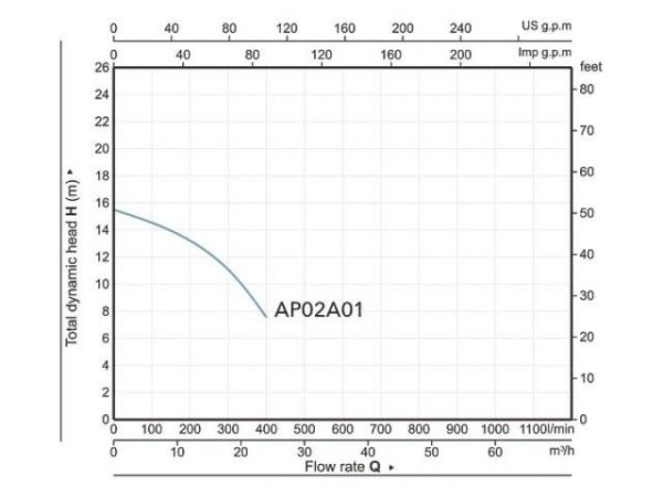 Насос погружной фекальный Marvel 7000 A&P(750 Вт, 24000 л/ч, 15,6 м)