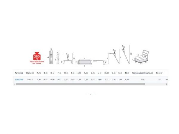 Рабочие подмости проф. 2х4х2  NV 3340 Новая Высота(макс. нагрузка 250кг)