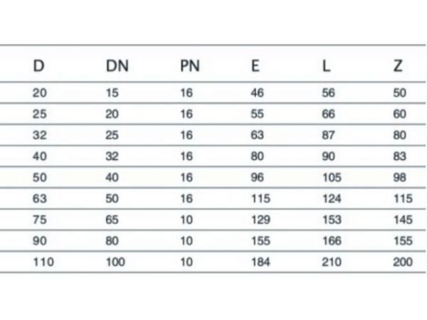Заглушка ПЭ 50, AV Engineering(Полипропилен, макс.  16 бар, макс.  40 °С)