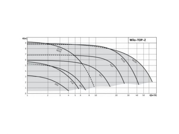 Насос TOP-Z25/6 DM PN6/10  WILO
