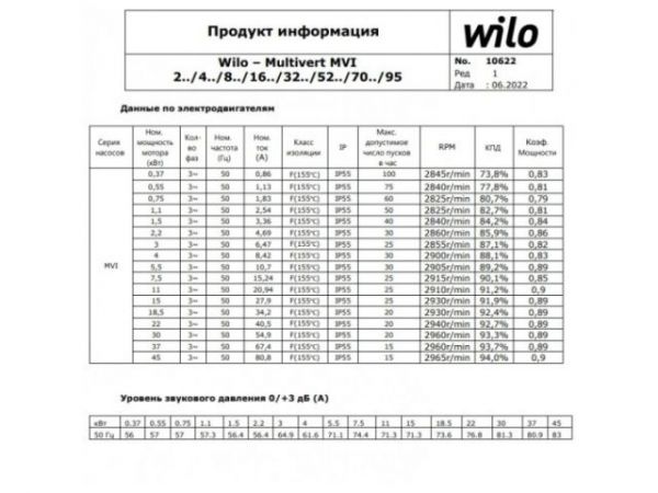 Насос многоступенчатый MVI812-1/25/E/3-380-50-2 WILO