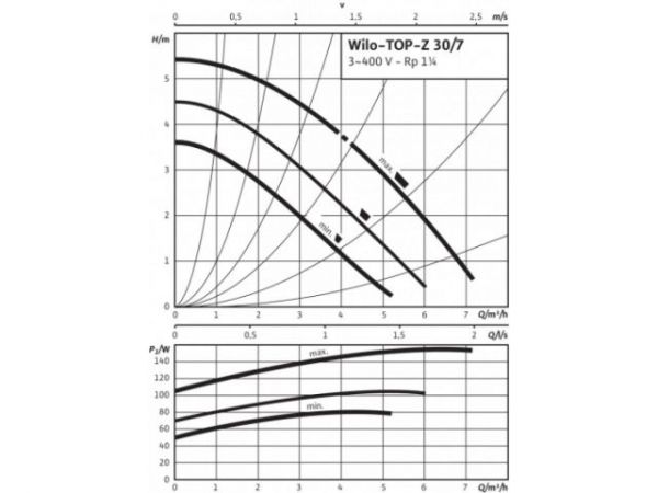 Насос TOP-Z 30/7 DM PN6/10 RG WILO