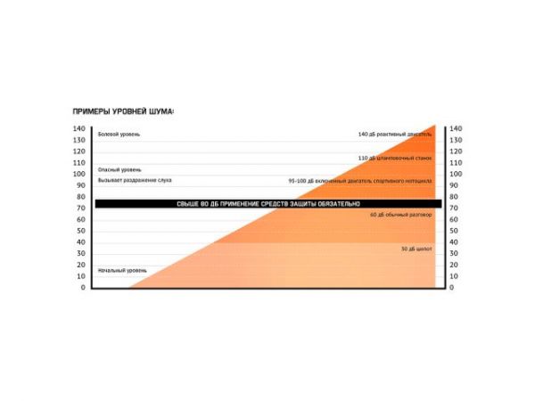 Наушники с активным шумоподавлением JEM-701 Surdi 29 дБ Jeta Safety