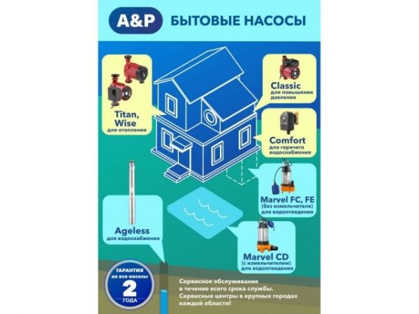 Насос циркуляционный COMFORT-HWH15-1.5, A&P(28 Вт, 600 л/ч, 1,4 м, для ГВС)